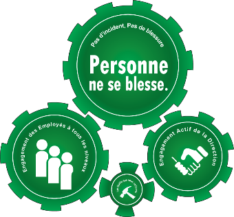 Personne ne se blesse